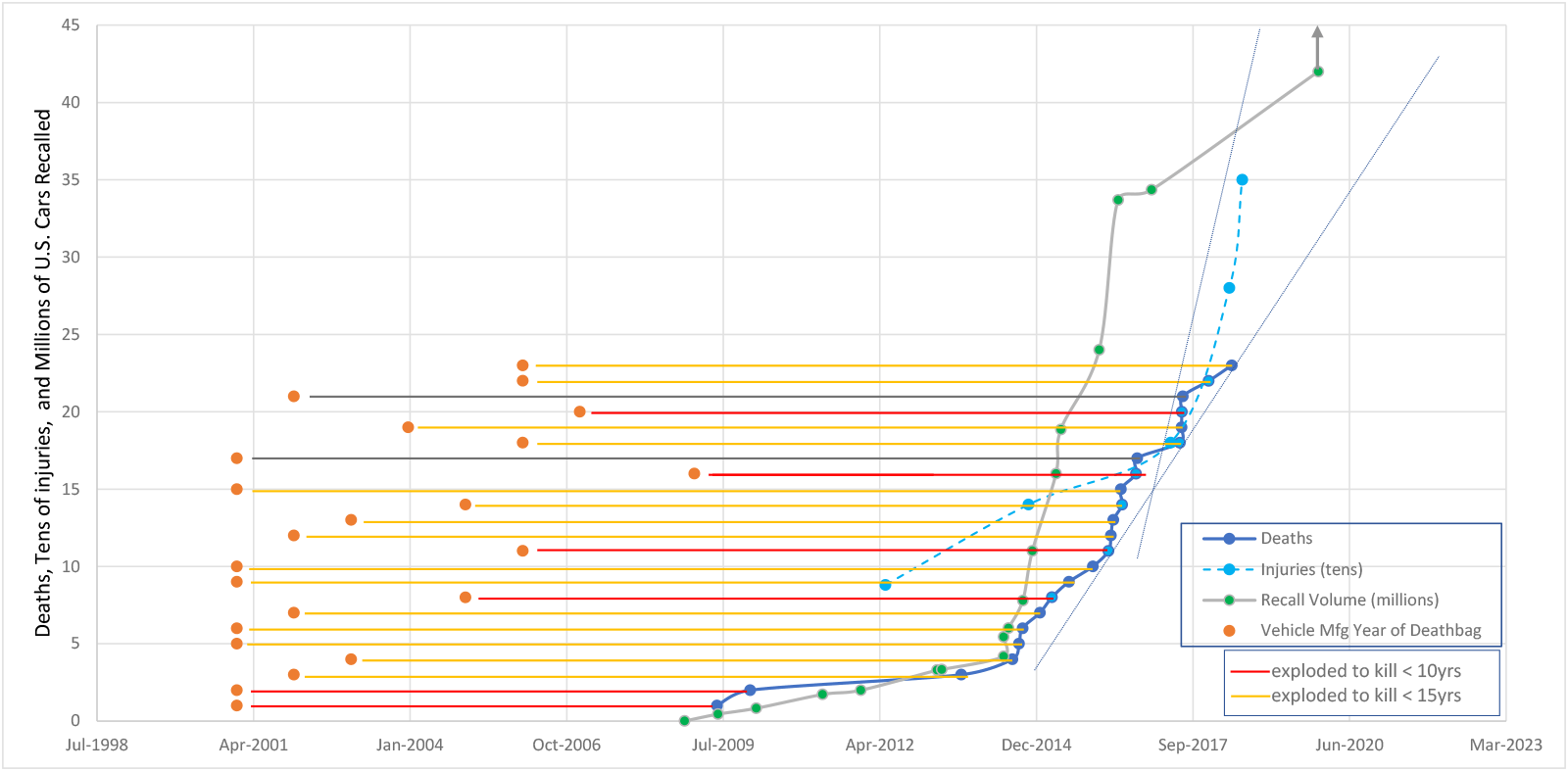 Takata Airbag Recall Awareness