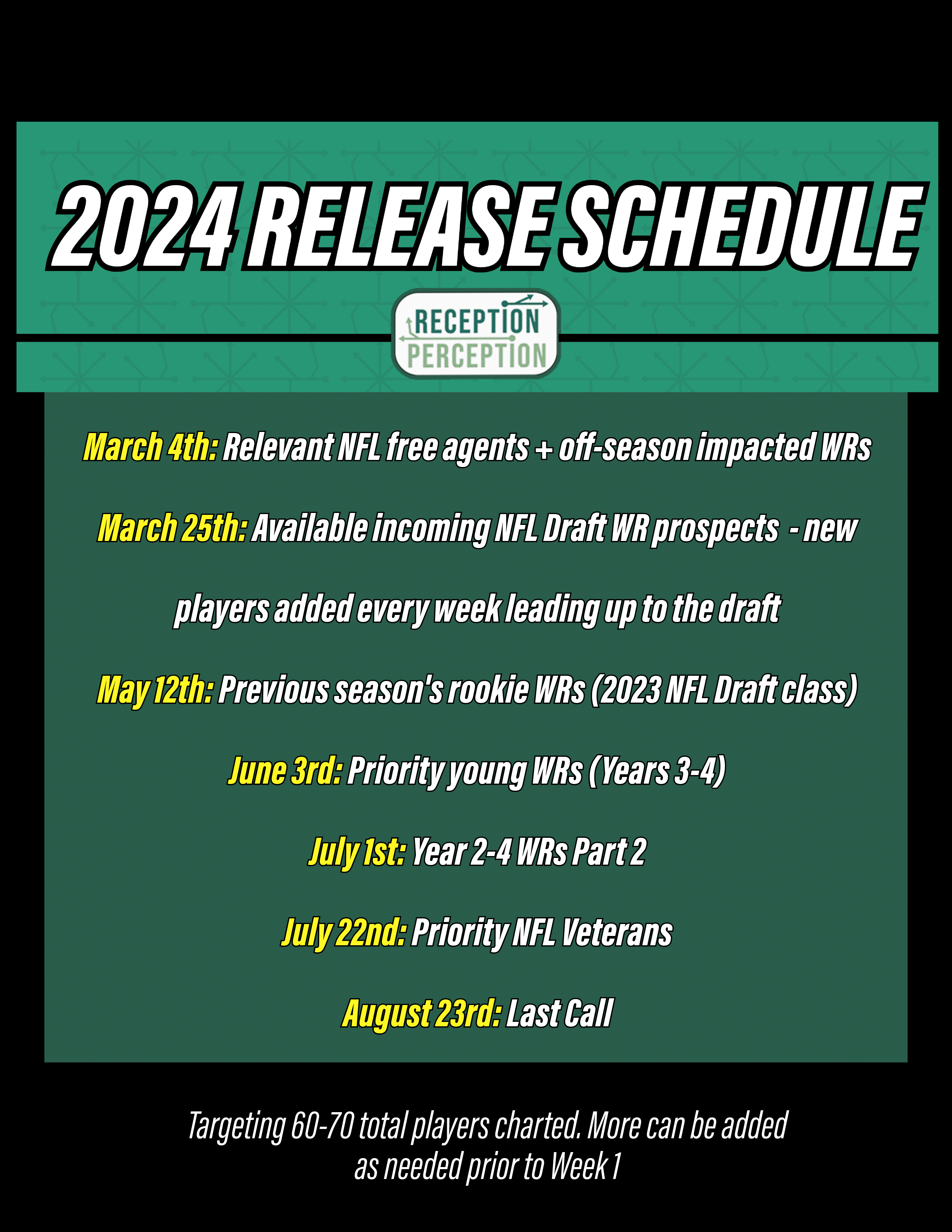 Matt Harmon’s 2024 Fantasy Football Ranking Tiers Cheatsheet