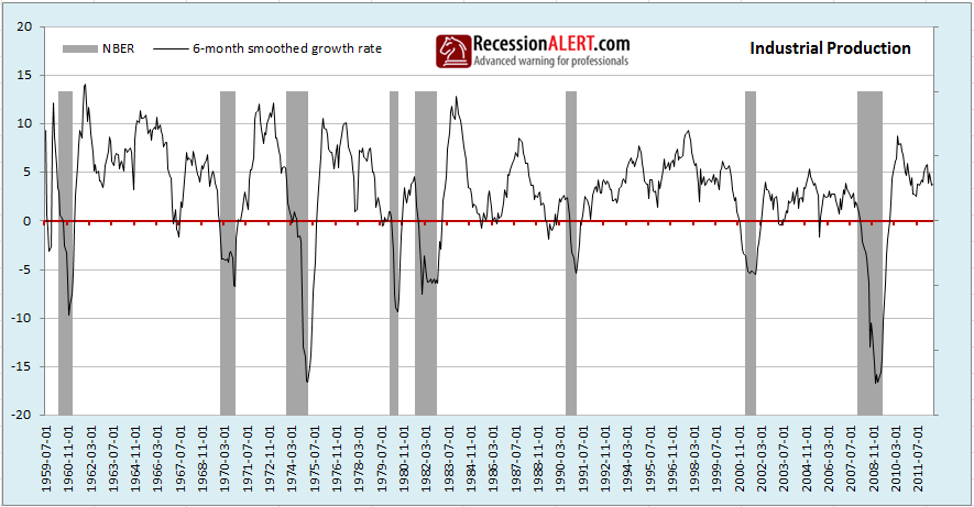 The NBER coincident Recession Model “confirmation of last resort