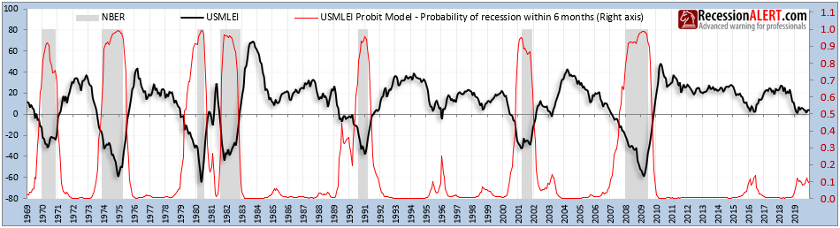 Definition Of Recession Nber defitioni