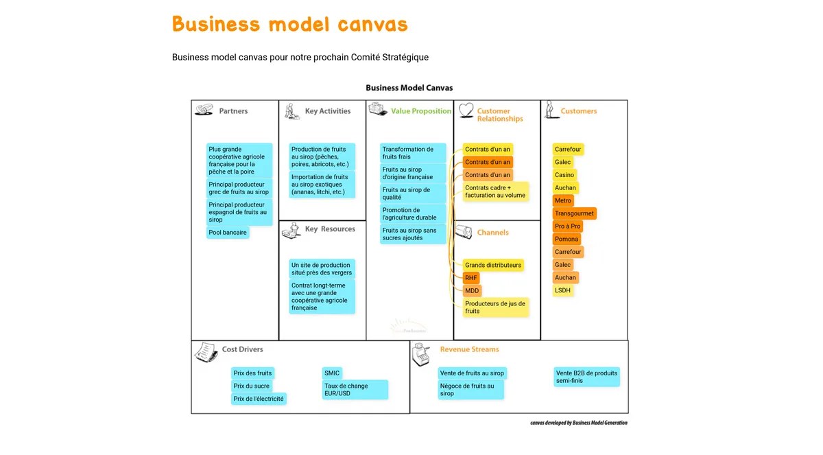 Business Model Canvas Exemple Draft.io
