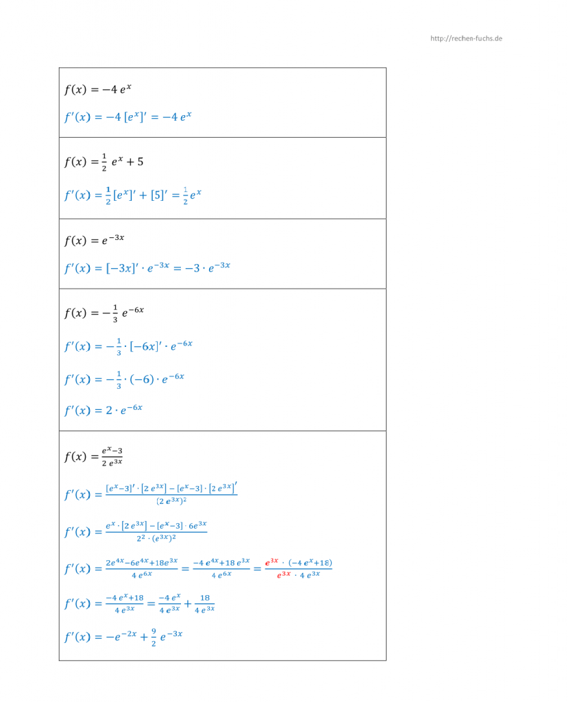 Ableitungen mit eFunktion bilden