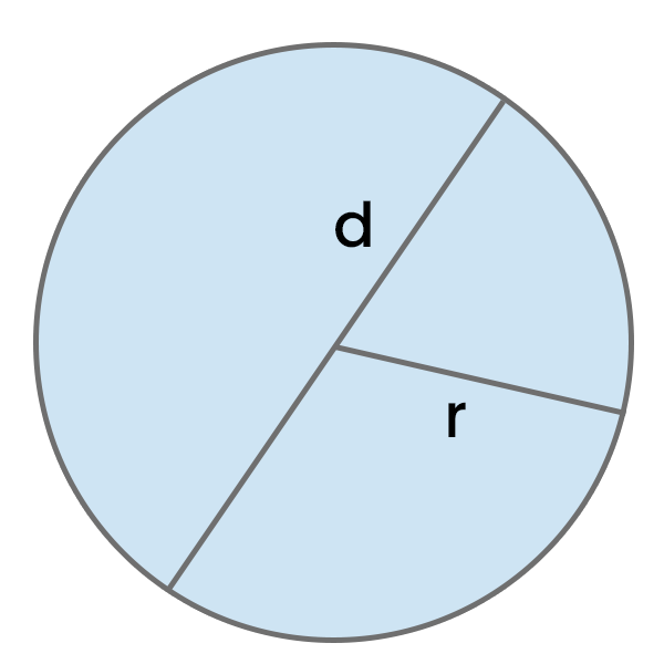 Quadratmeter Rechner