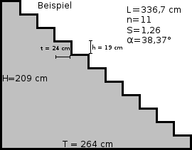 Maße Einer Treppe Berechnen