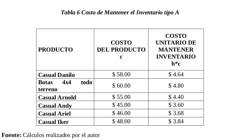 Modelo de inventario para el control económico de pedidos en