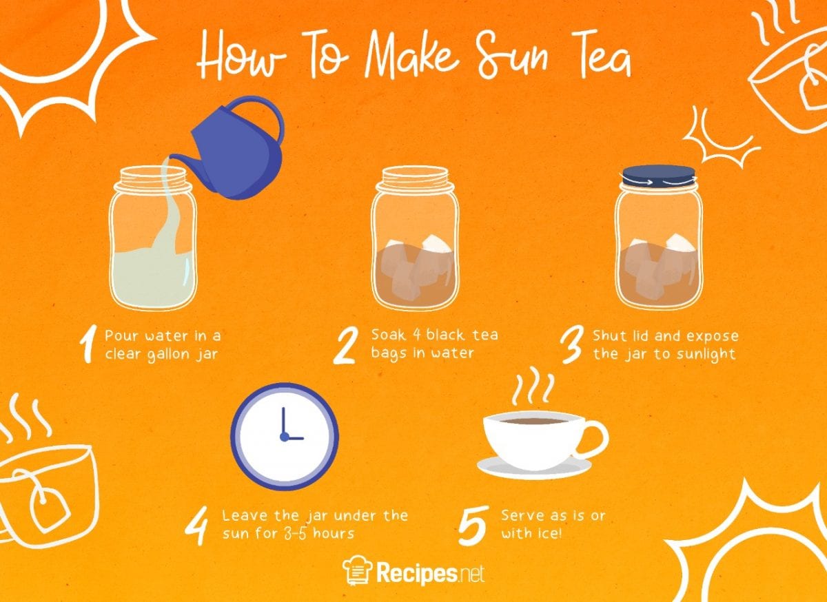 Sun Tea Is It Safe & How To Make It