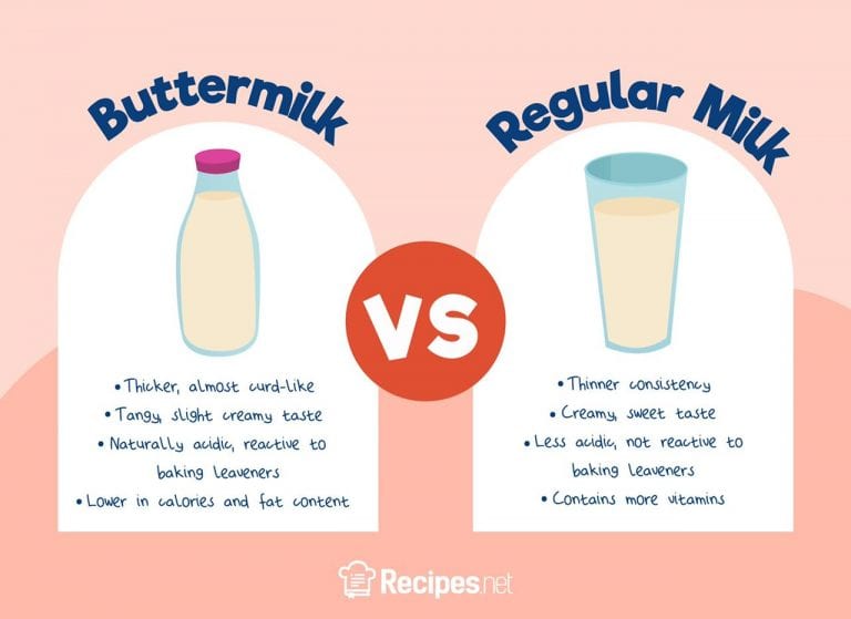 How To Make Buttermilk Substitutes 3 Easy Ways