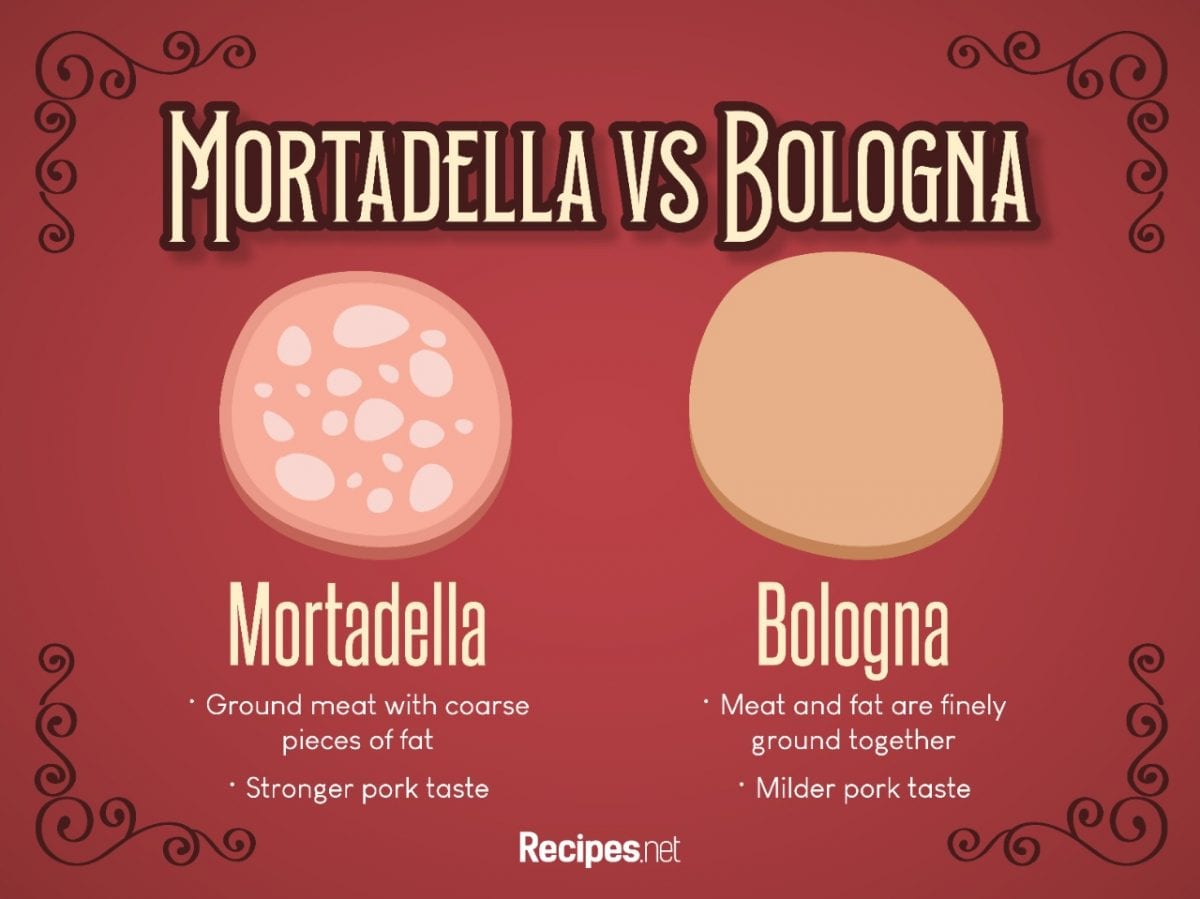 What Is Mortadella and 3 Recipes to Try
