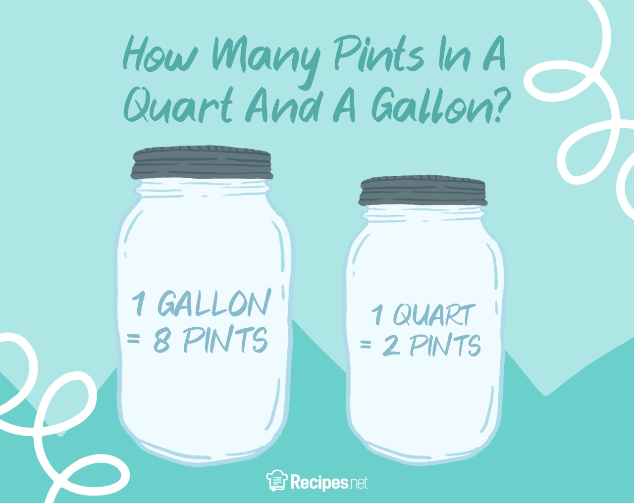 How Many Cups in a Quart, a Pint, and a Gallon? (With Conversion Chart!)