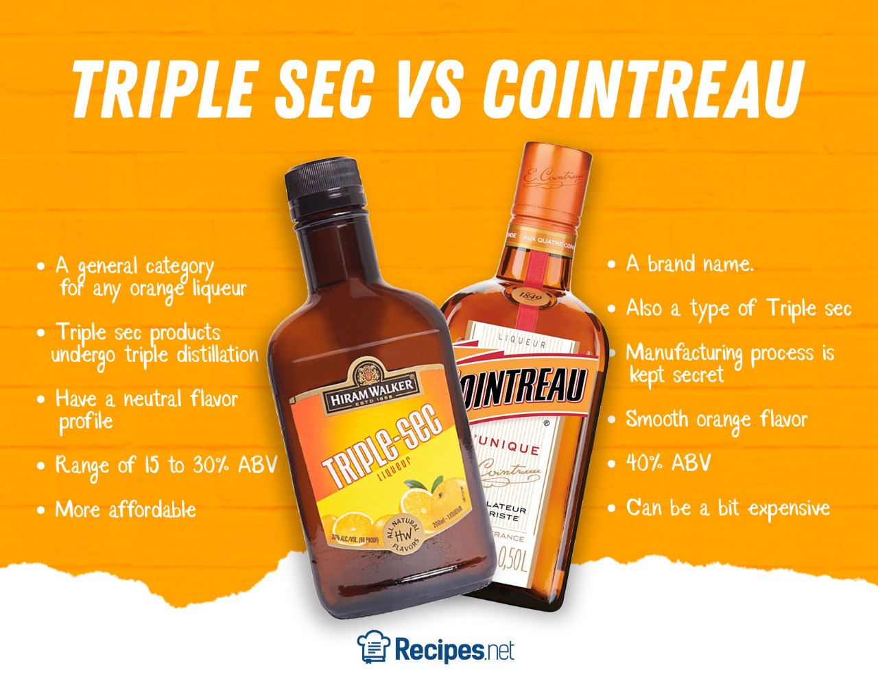 Cointreau vs Triple Sec 4 Differences You Didn’t Know About