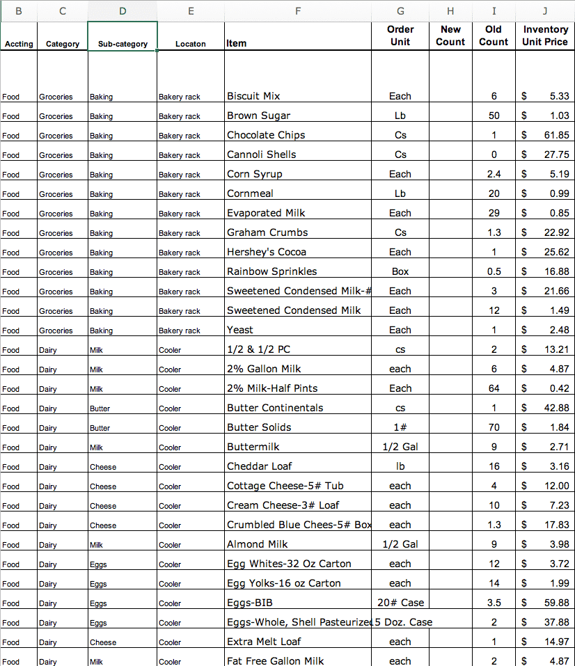 Kitchen Inventory Recipes & Rotations