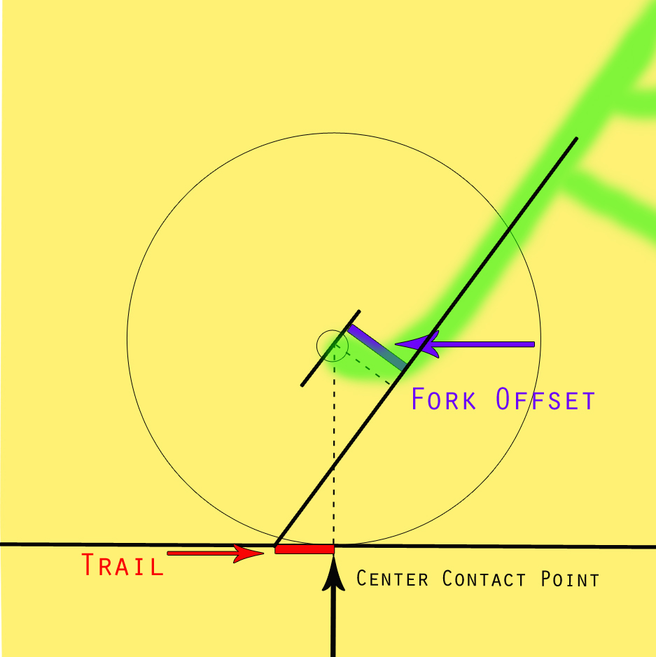 Bicycle geometry. A brief look into how it effects your ride. Bicycle