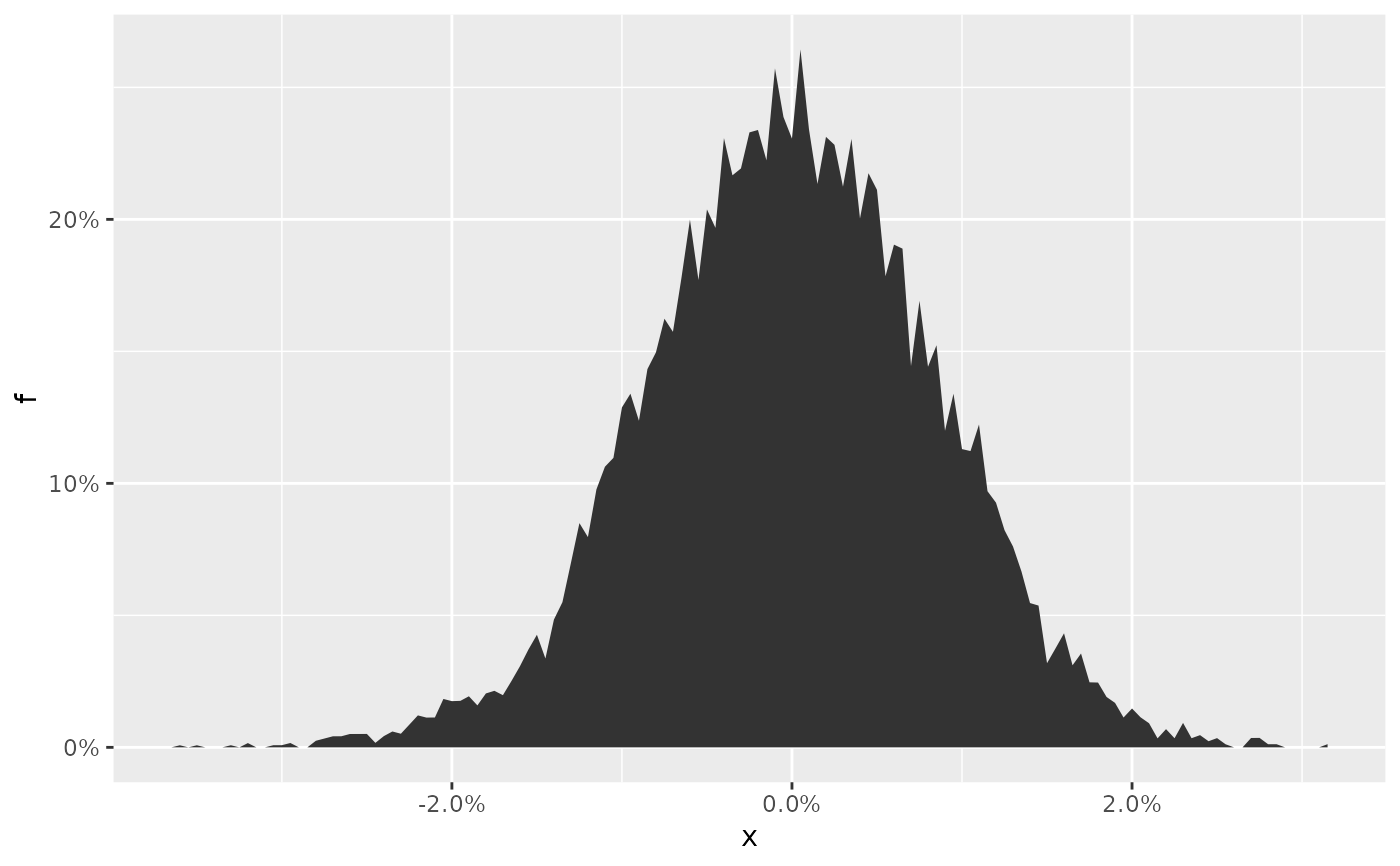 Visualize a Panic Distribution — plot_panic_distribution • cma