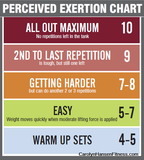 Understanding the Rate of Perceived Exertion Reclaim