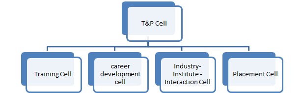 Training & Placement – Rajkiya Engineering College, Mainpuri