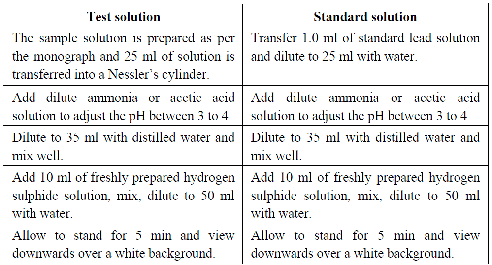 Limit Test For Heavy Metals RecNotes