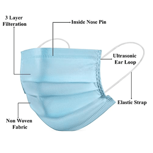 Get 3 Ply Surgical Face Mask with best price and offers