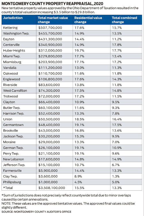 Property Taxes An Example of Everything Wrong with Local Government
