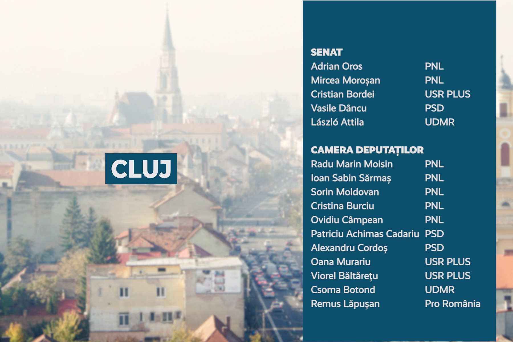 CandidaÈii JudeÈului Cluj