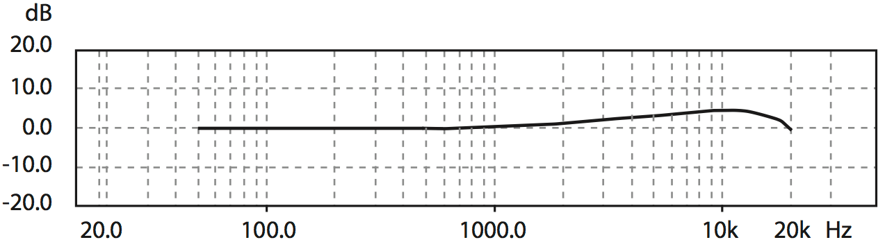Behringer C-1U | RecordingHacks.com