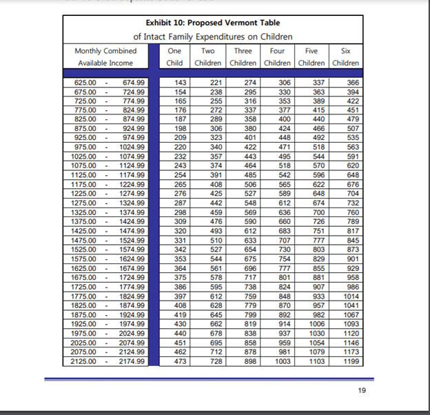 VermontChildSupportGuidelinesTable Recording Law