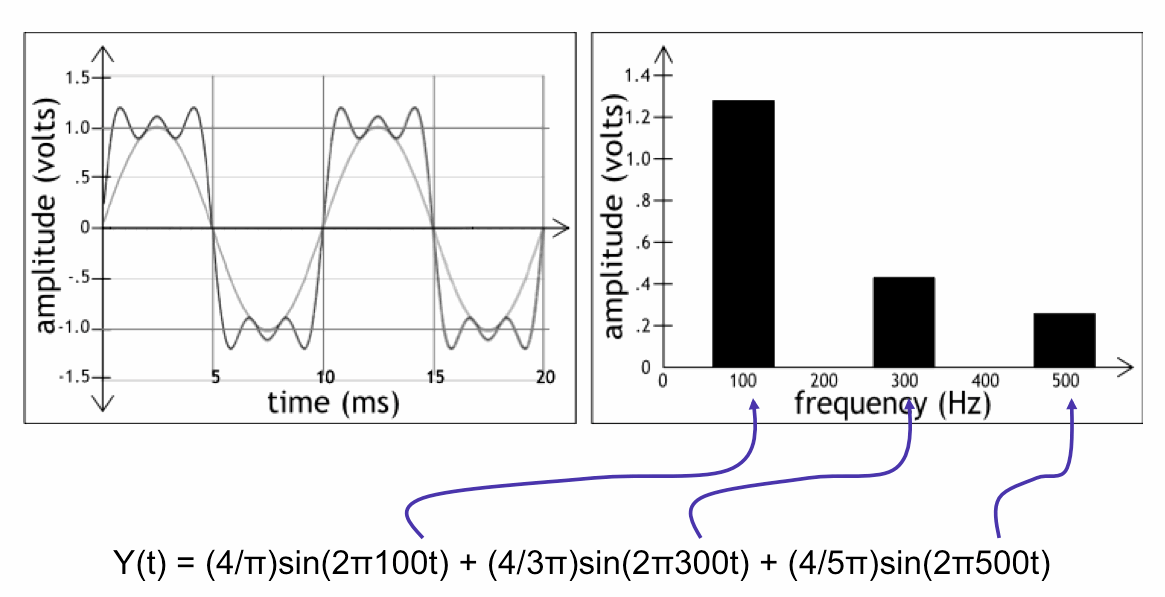 » Square Wave Calculations » Recordingology
