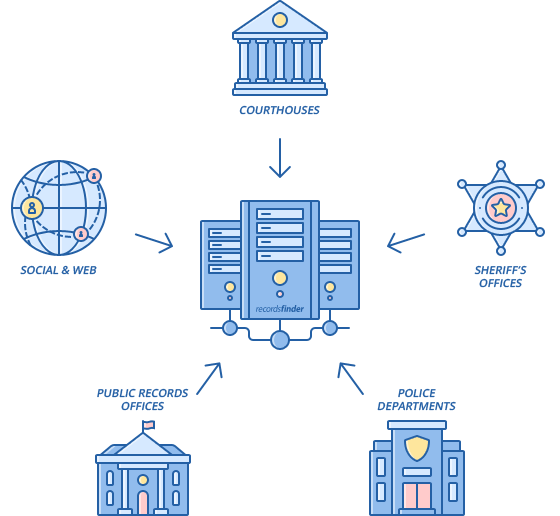 Public Records Search