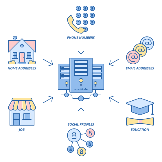 Find People in New Brunswick 411.ca
