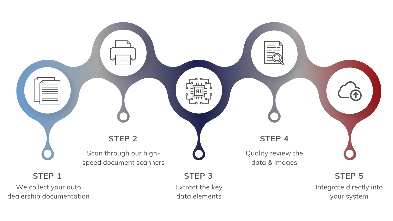 Auto Dealership Document Management Recordsforce