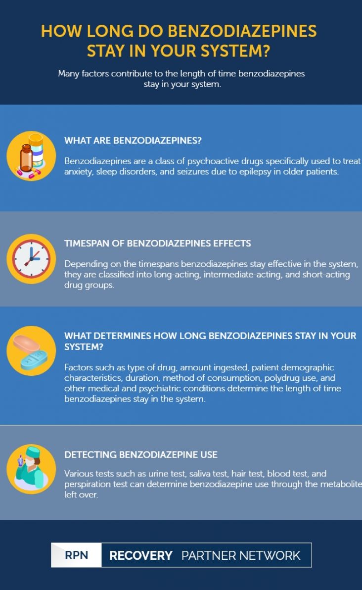 How Long do Benzodiazepines Stay in Your System? Recovery Partner Network
