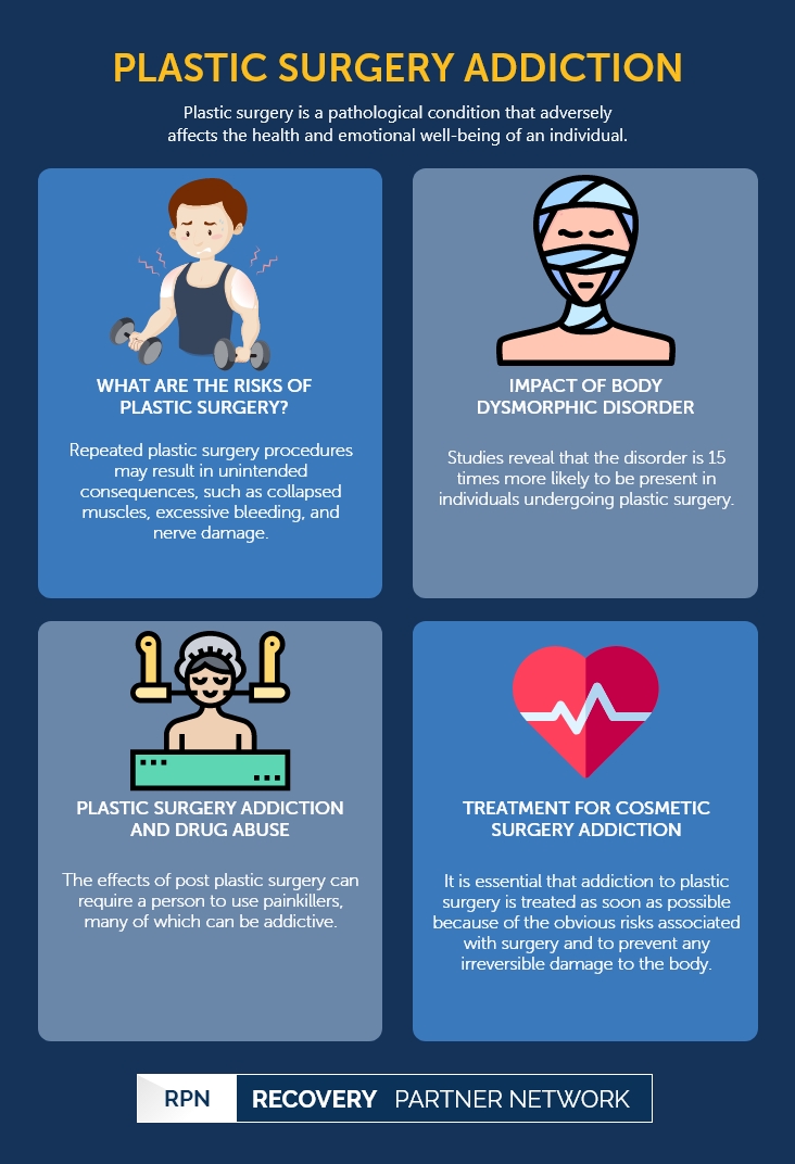 Plastic surgery addiction Recovery Partner Network