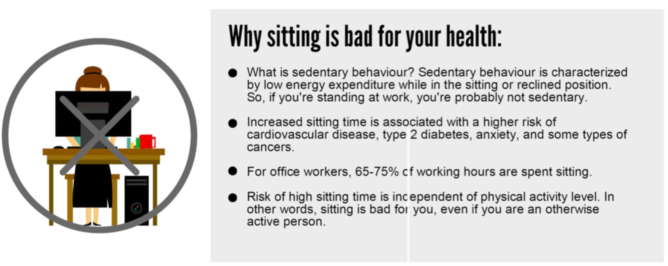 Why sitting is bad for you?