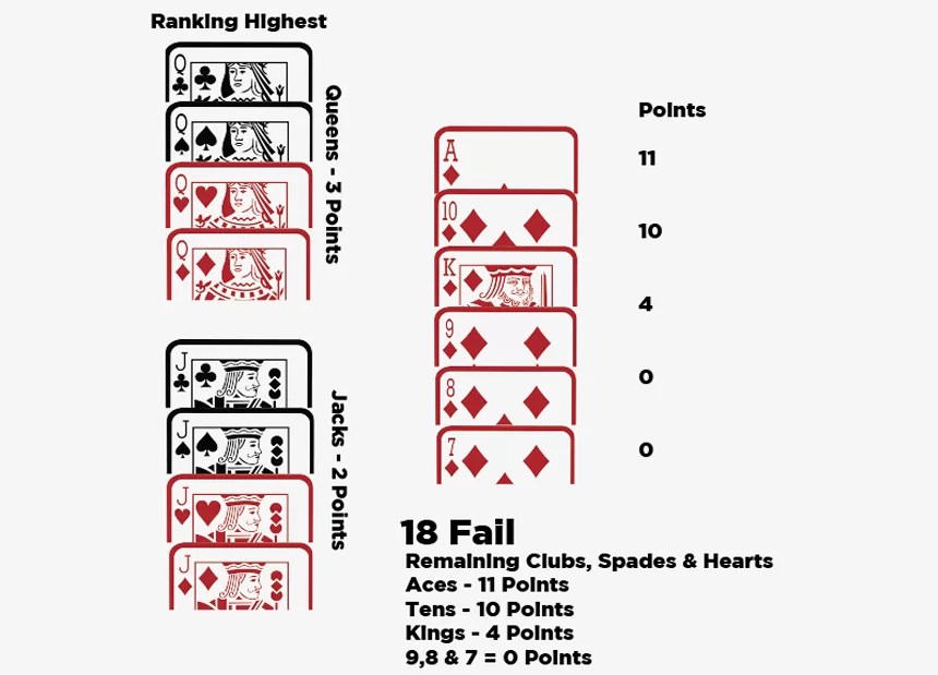 Sheepshead Card Game Everything You Need to Know