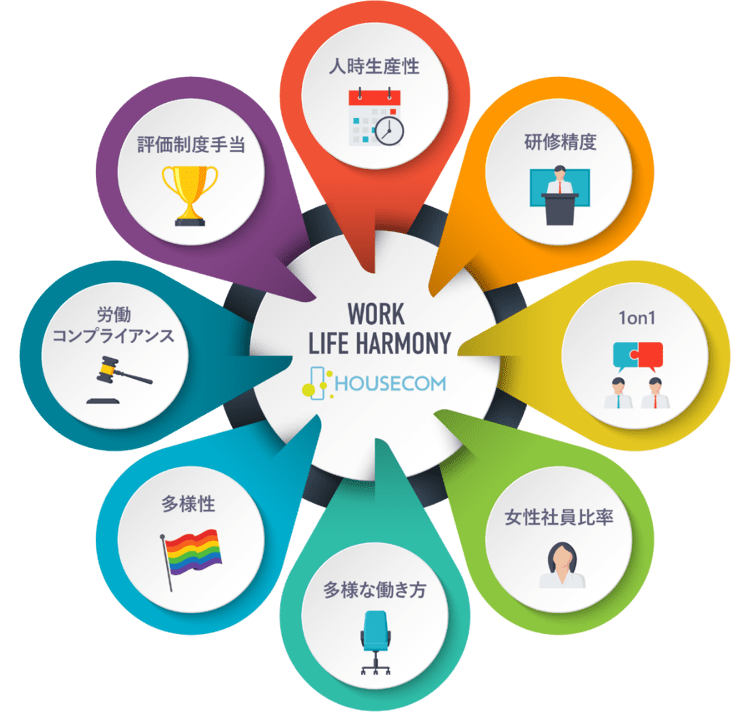 多様性を重視した働き方革命を本格的にスタート 【公式】ハウスコム採用サイト