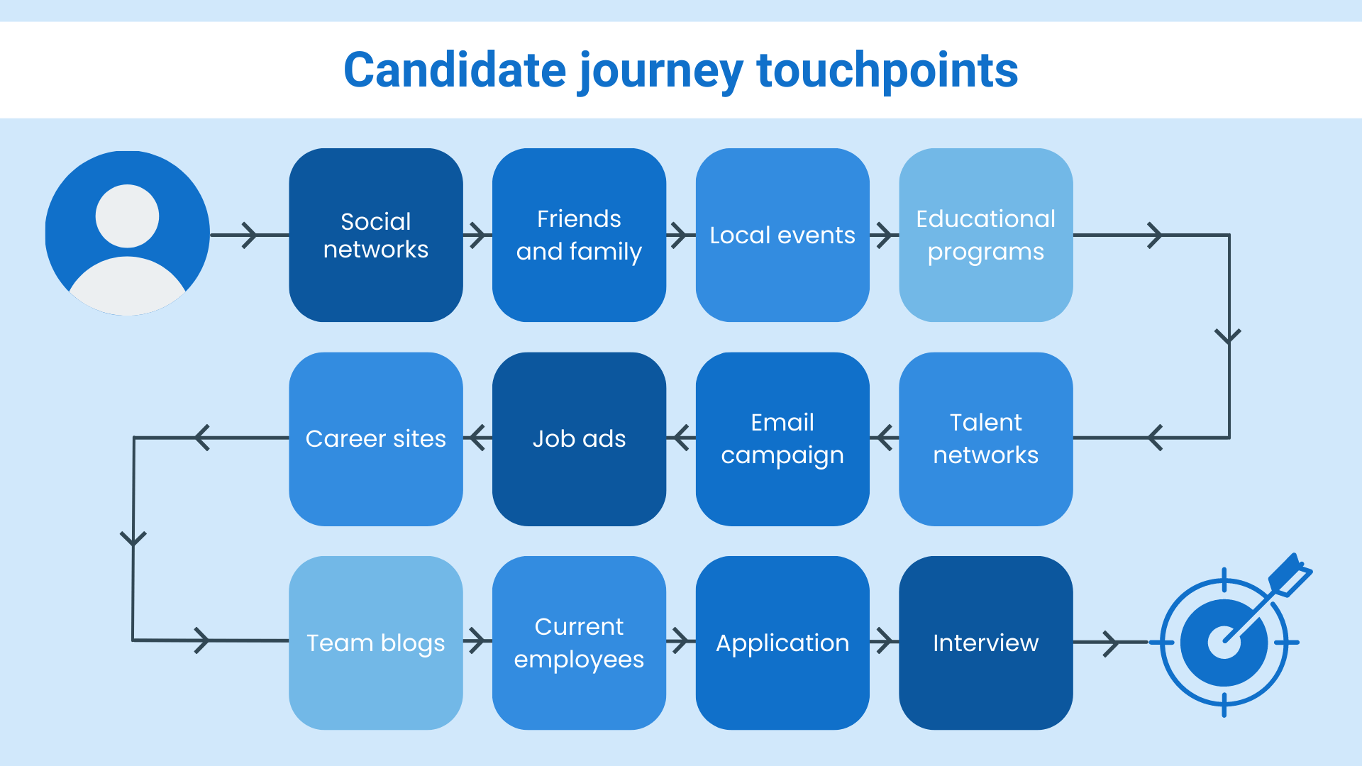 Recruiting Funnel Candidate Journey at Loren Murphy blog