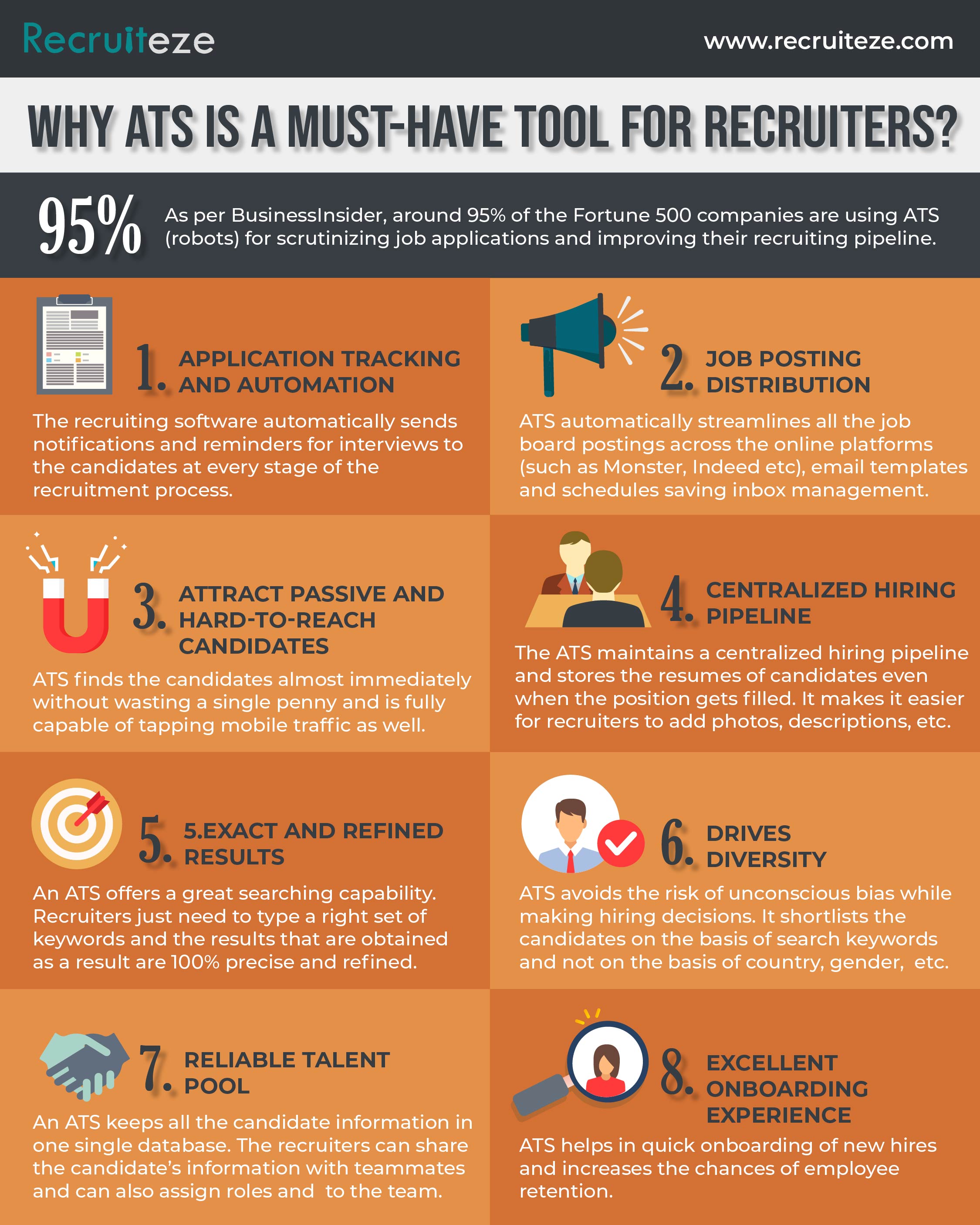 Why ATS Is a MustHave Tool for Recruiters? ATS for Small Business