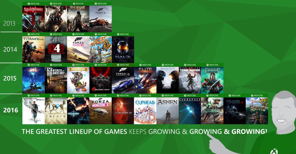 Xbox Exec Says 2016 Games Lineup is Bigger Than This Year’s — Rectify