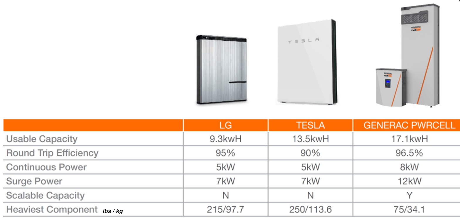 What are the different types of battery systems? Rectify Solar