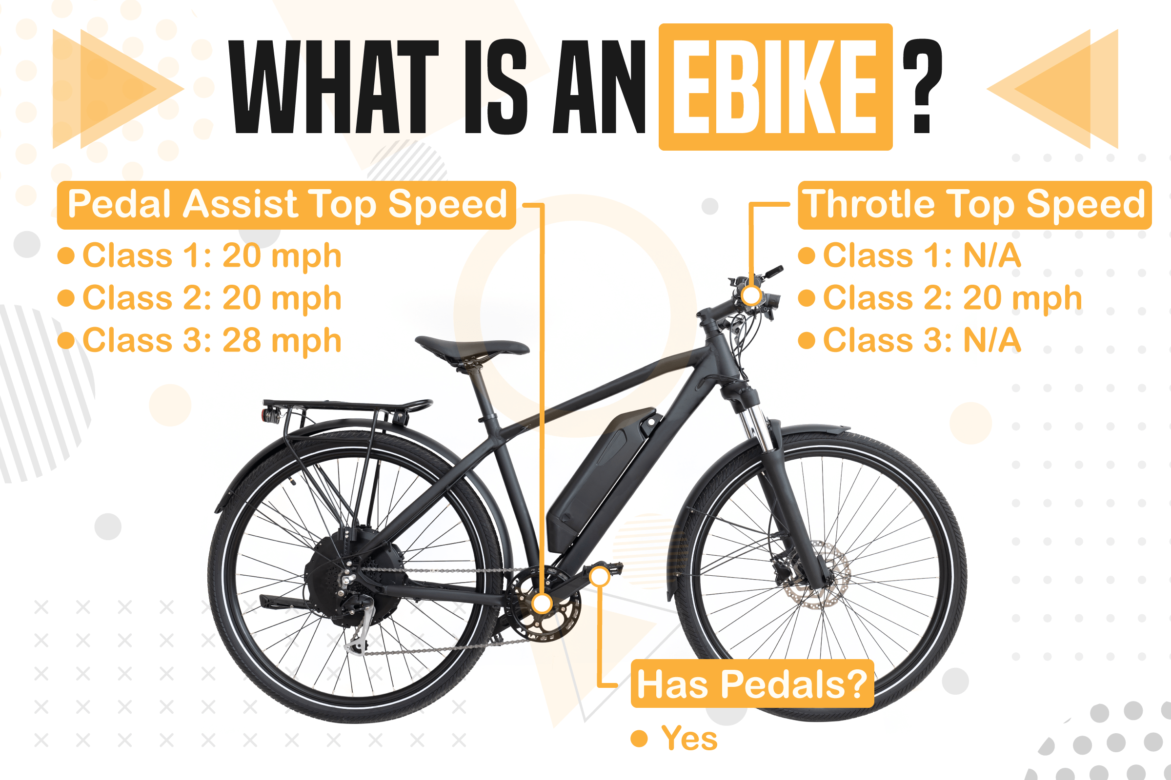 Understanding Ebikes Legal Definition and Privilege Rectrix