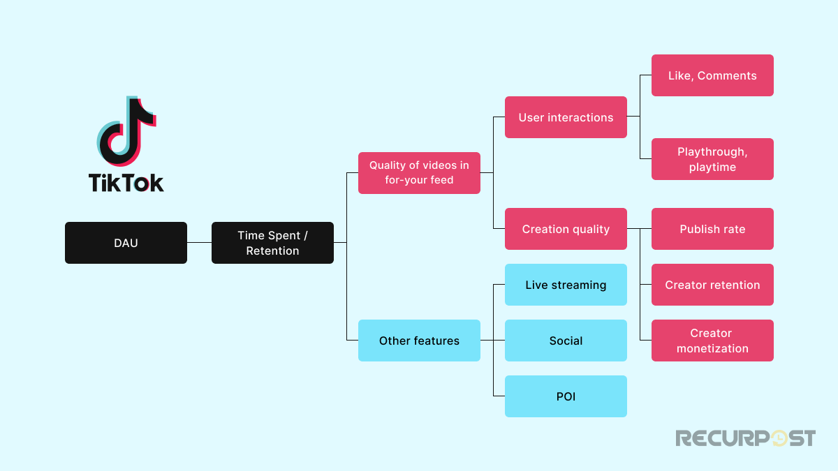 How TikTok Algorithm Works Viral Content Factors Explained(03)