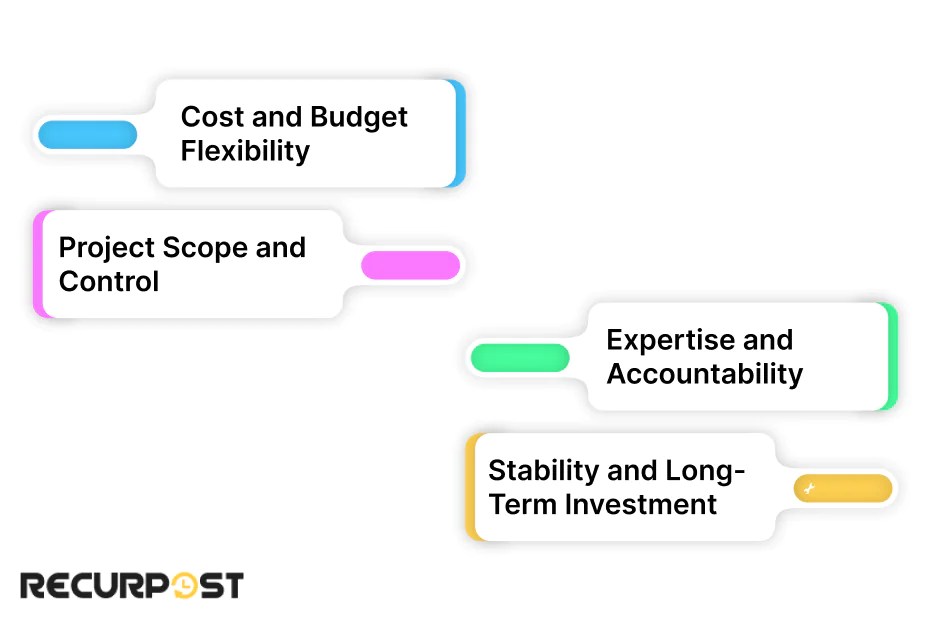 Social Media Marketing Pay A Guide to Salaries & Trends RecurPost