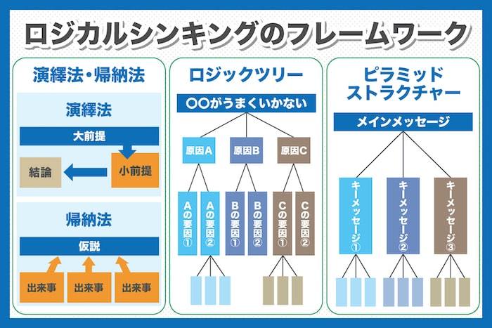 ++ 50 ++ ロジック ツリー 問題 解決 フレーム ワーク 201727 Blogjpmae1nxs