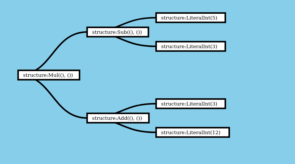 Single Pass Recursion in Rust