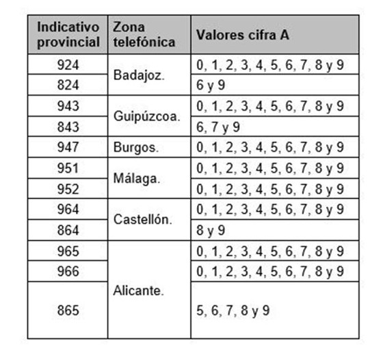 jueves Frustración bandera nacional prefijos telefónicos madrid adiós