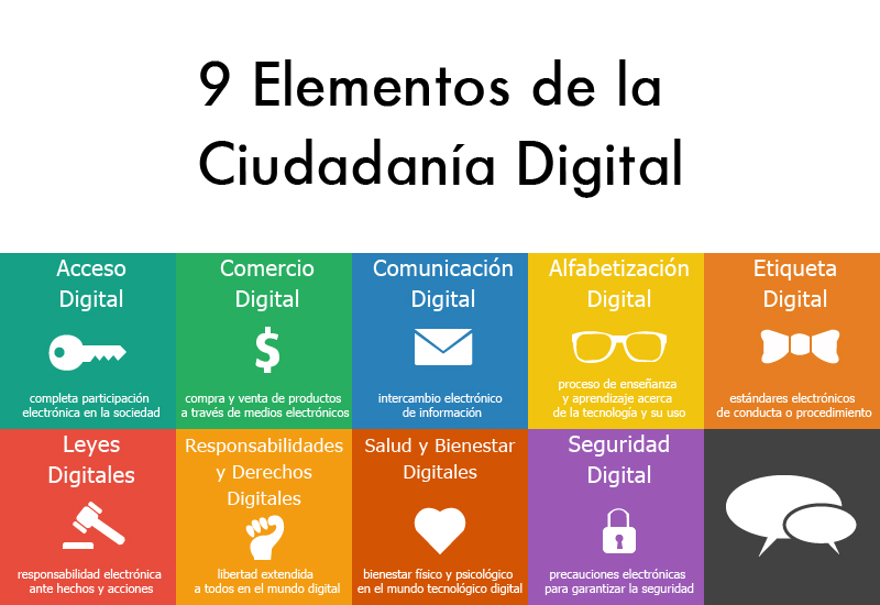 Los 9 elementos de la Ciudadanía Digital Ciudadanía y