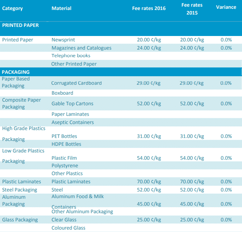 Fee Schedule Recycle BC