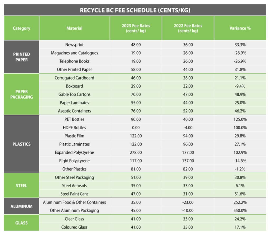 Fee Schedule Recycle BC