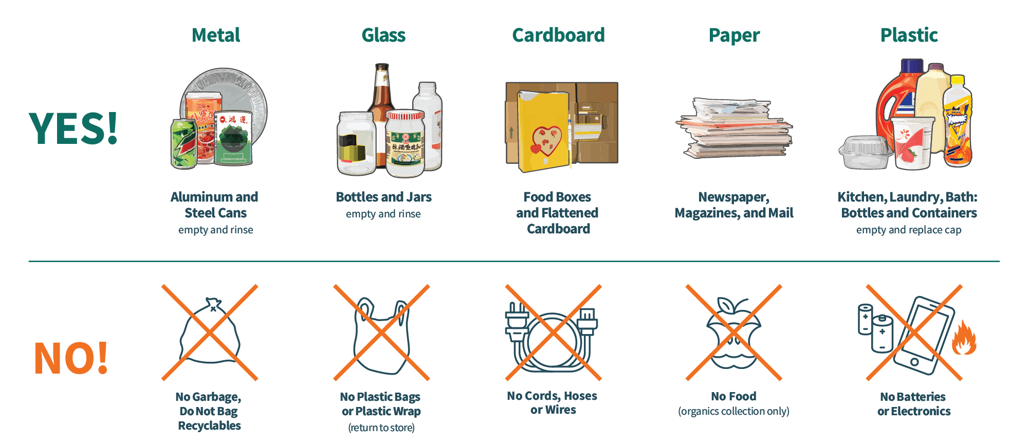 Folsom Recycle Check