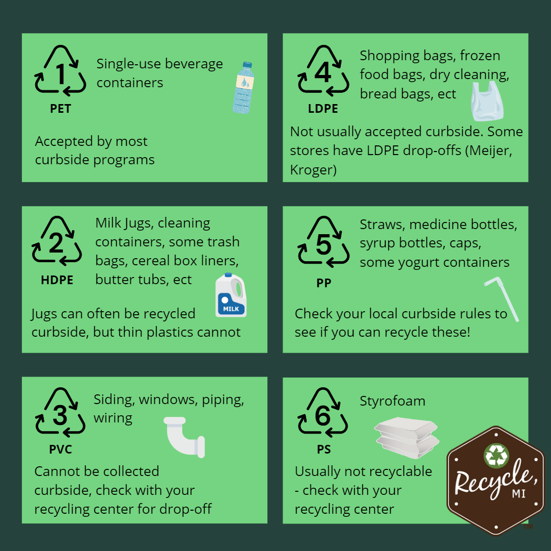 Plastic ⋆ Recycle, Michigan