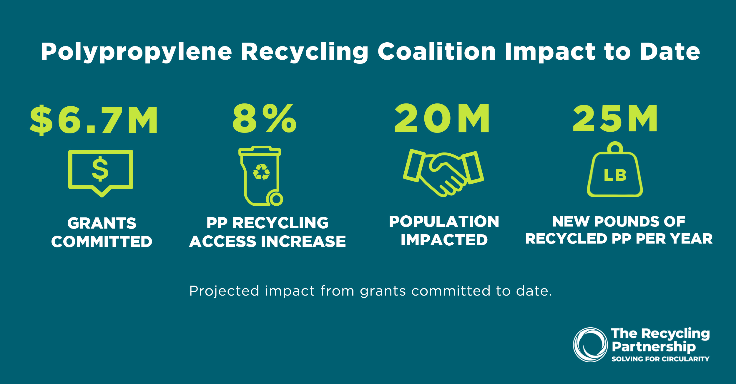 Polypropylene Recycling Coalition The Recycling Partnership